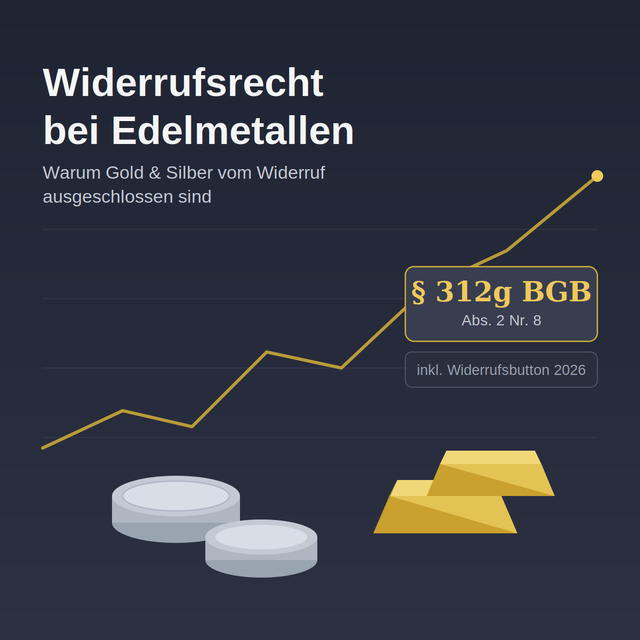 Widerrufsrecht bei Edelmetallen: Warum Gold- und Silberkäufe nicht zurückgegeben werden können
